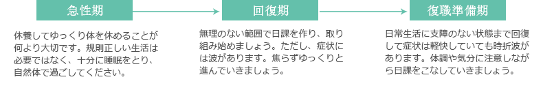 復職・再就職支援施設　ルトーゥールについて